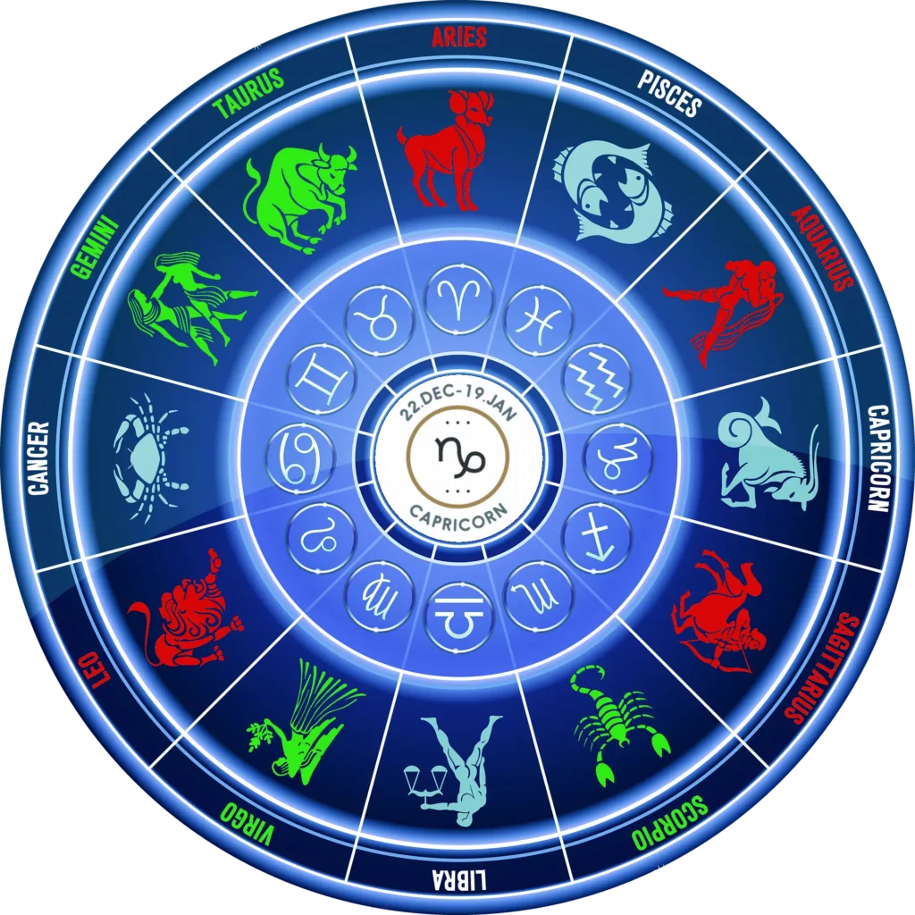 Illustration du zodiaque avec les signes du zodiaque harmonieux pour le Capricorne