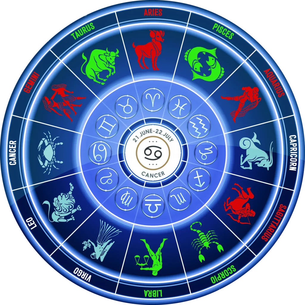 Illustration du zodiaque avec les signes du zodiaque harmonieux pour le Cancer