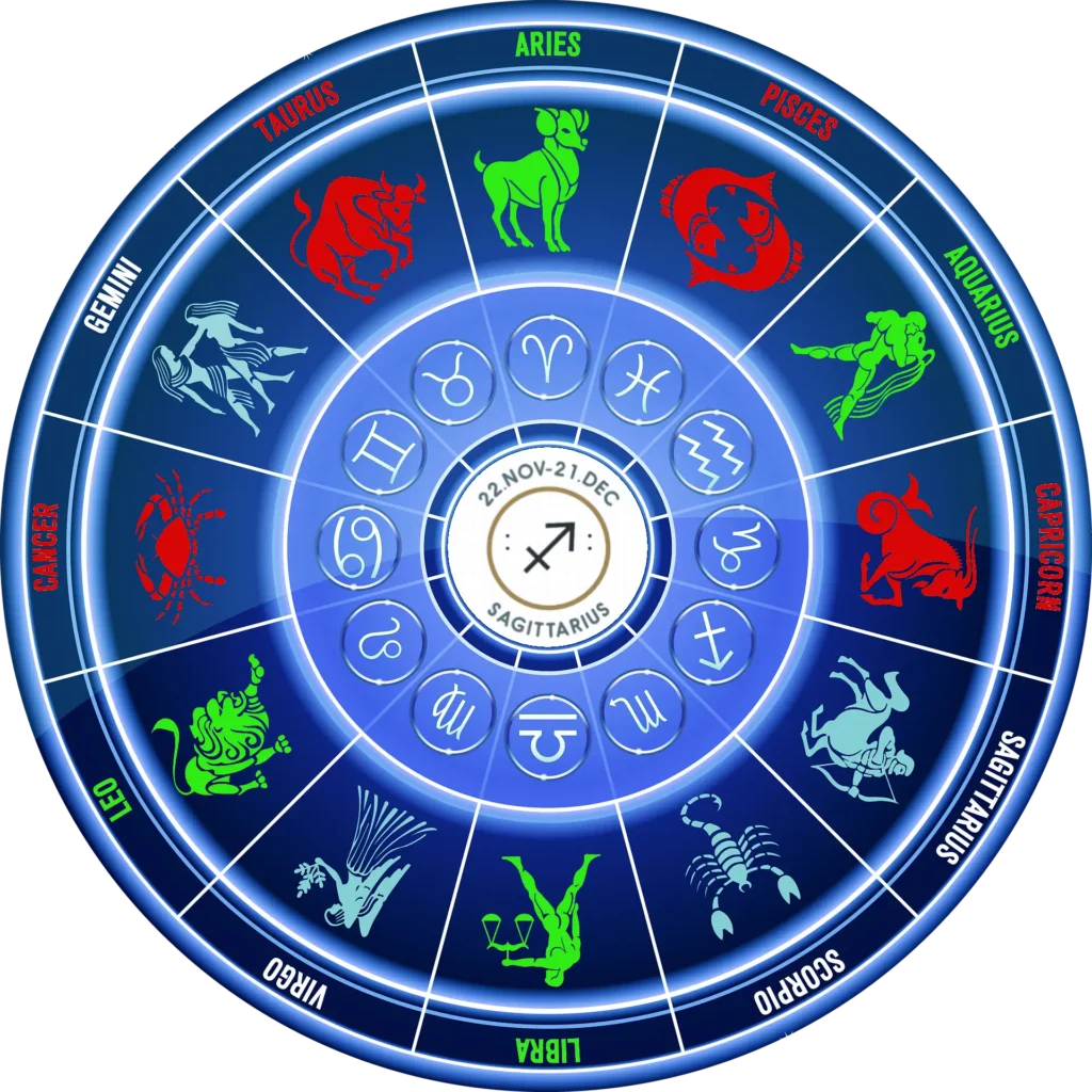 Représentation du zodiaque avec les signes du zodiaque harmonieux pour le Sagittaire