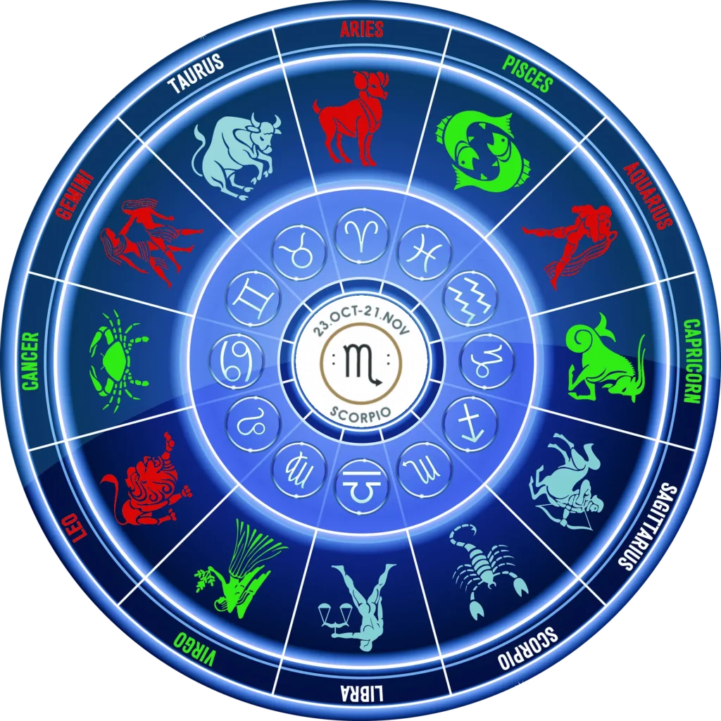 Illustration du zodiaque avec les signes du zodiaque harmonieux pour le Scorpion