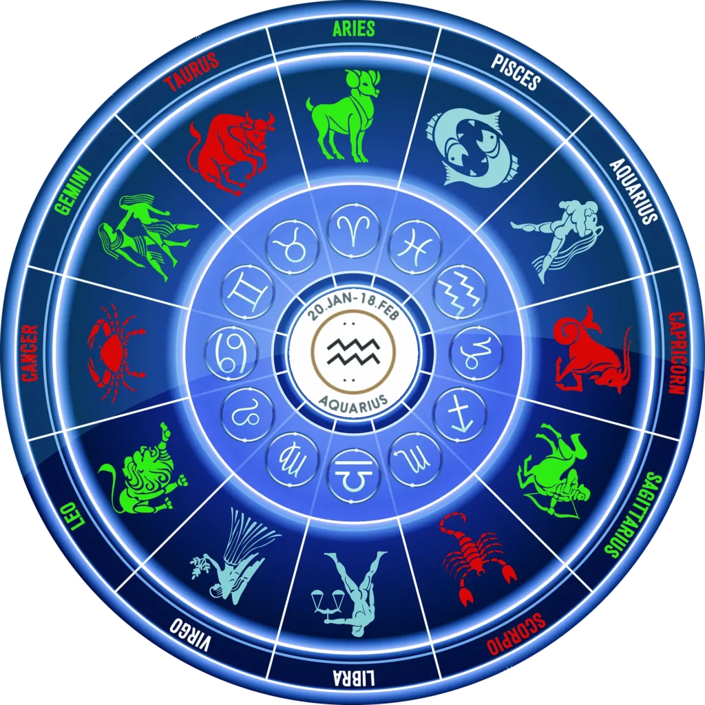 Illustration du zodiaque avec les signes du zodiaque harmoniques pour le Verseau