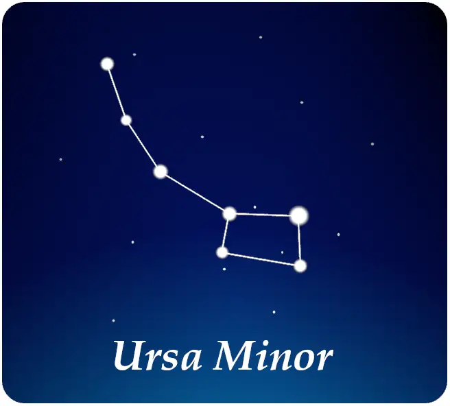Constellation de la Petite Ourse